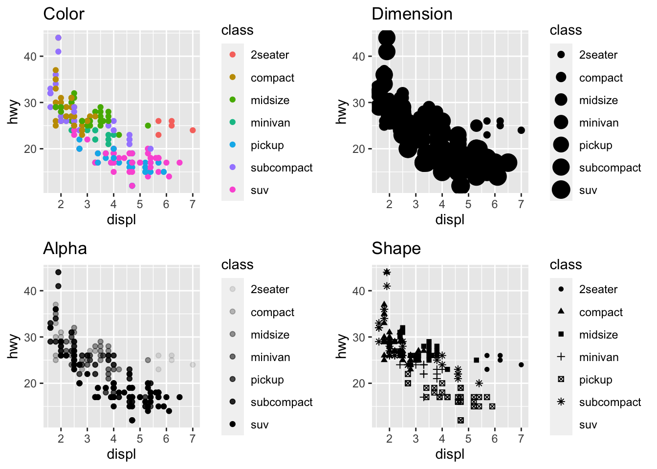 Four examples of how we can discriminate points based on a third variable: color, dimension, alpha and shape